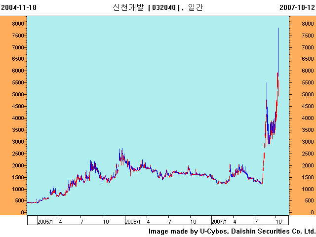신천개발 이미지