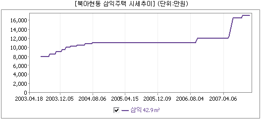 DC타운 이미지