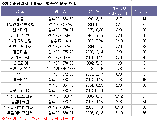 테크노밸리모바일 이미지